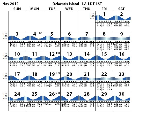 louisiana-tide-chart-tidal-ranges-predictions-louisiana-sportsman