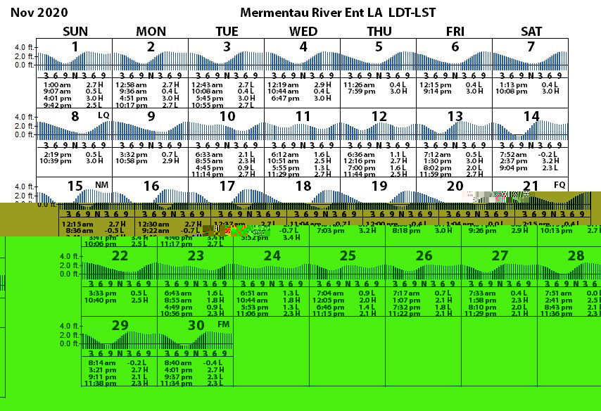Louisiana Tide Chart Tidal Ranges Predictions Louisiana Sportsman