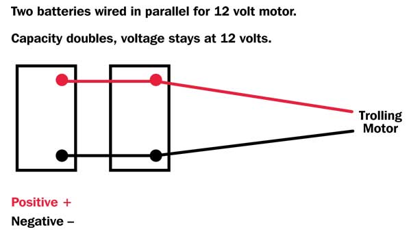 Parallel, serial battery wiring basics  Wiring Diagram For Two 12 Volt Batteries In Series    Louisiana Sportsman