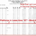 A little research can reveal all the information you know to pinpoint where removed rigs used to be.