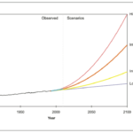 Scientists have come up with four scenarios of sea-level rise, ranging from .2 meters (8 inches) to 2 meters (about 6.5 feet). They're using the mid-range figure, about 4.5 feet, to make local projections of relative sea-level rise.