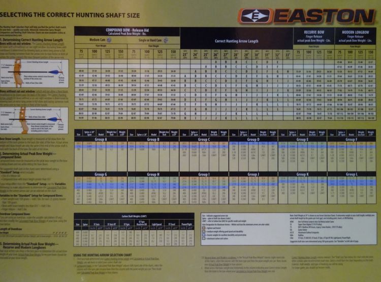 Easton Shaft Chart