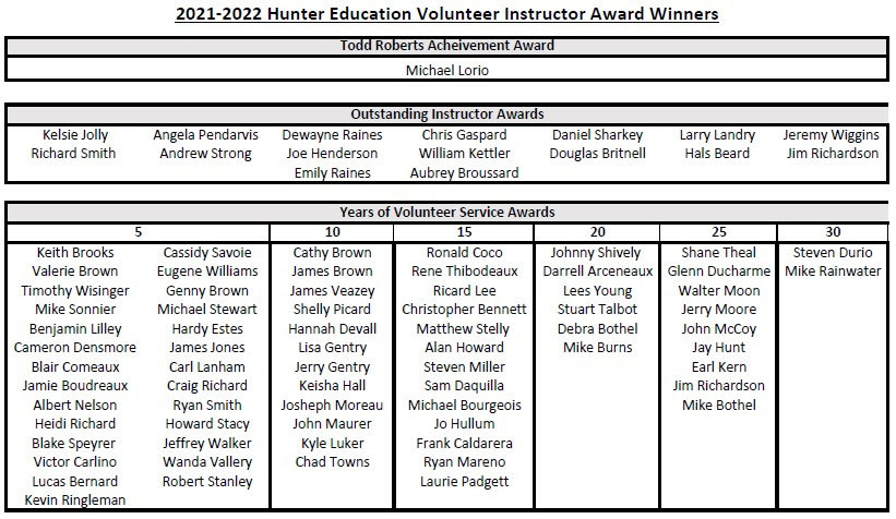 2021-2022 Hunter Education Volunteer Instructor Award Winners. (Graphic courtesy LDWF)
